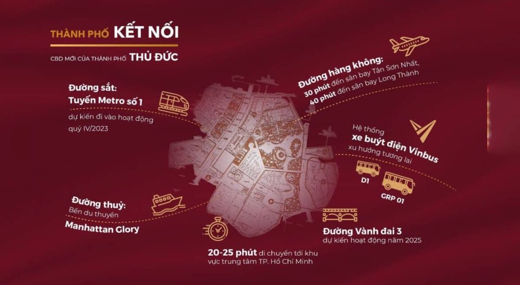 Vinhomes Grand Park sở hữu vị trí chiến lược tại TP. Thủ Đức