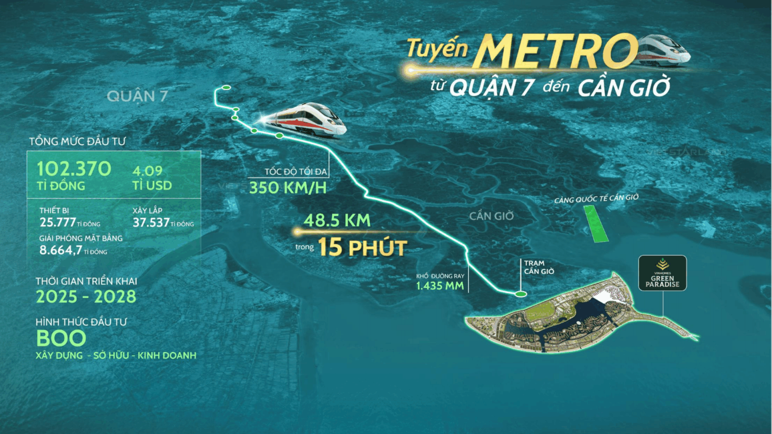 Hạ tầng chiến lược quanh Vinhomes Green Paradise