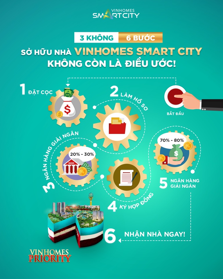 5 điểm quan trọng và kinh nghiệm cốt lõi dành cho người mới mua nhà Vinhomes (Tài chính, Pháp lý, Hợp đồng).