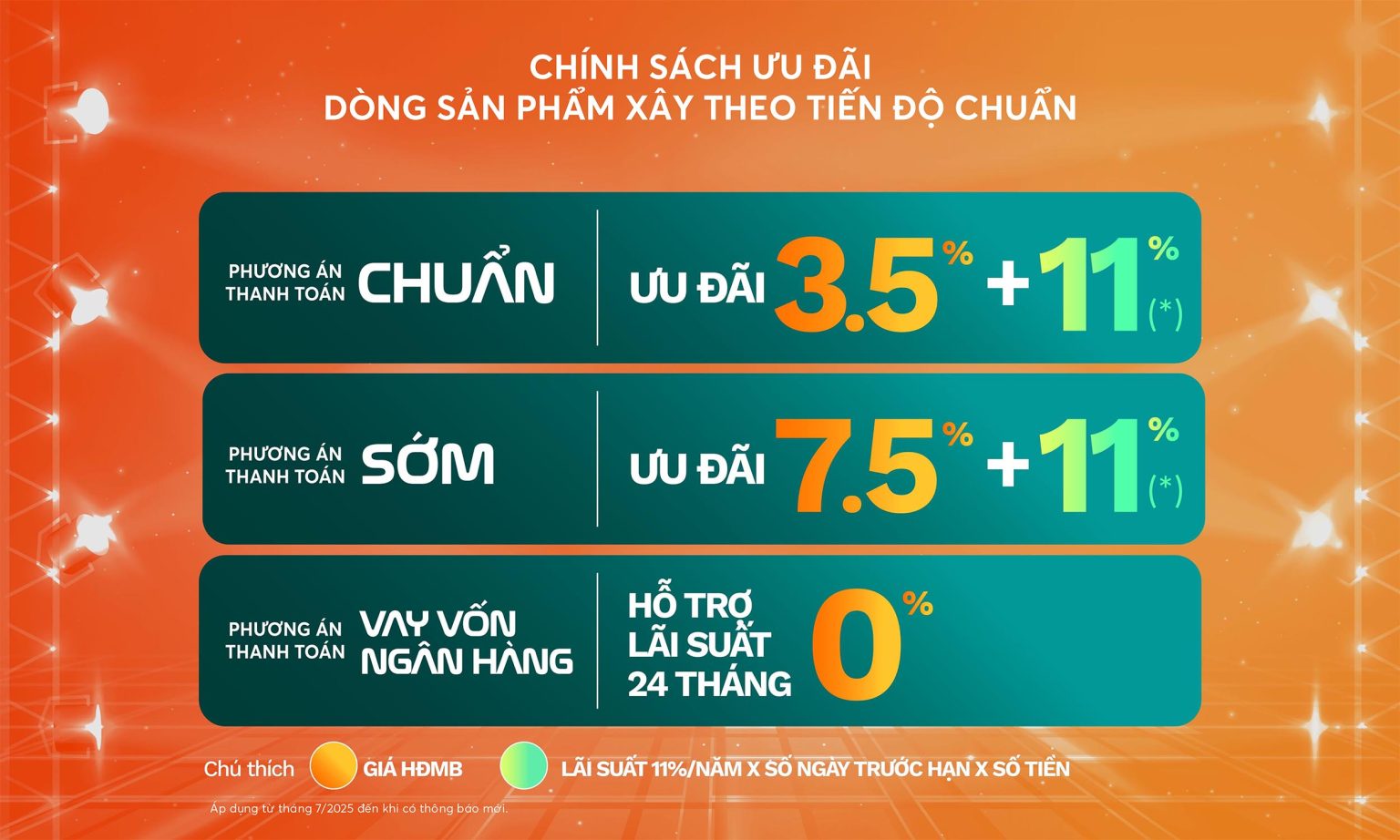Bảng ưu đãi chiết khấu phương án thanh toán chuẩn dự án Vinhomes Green City