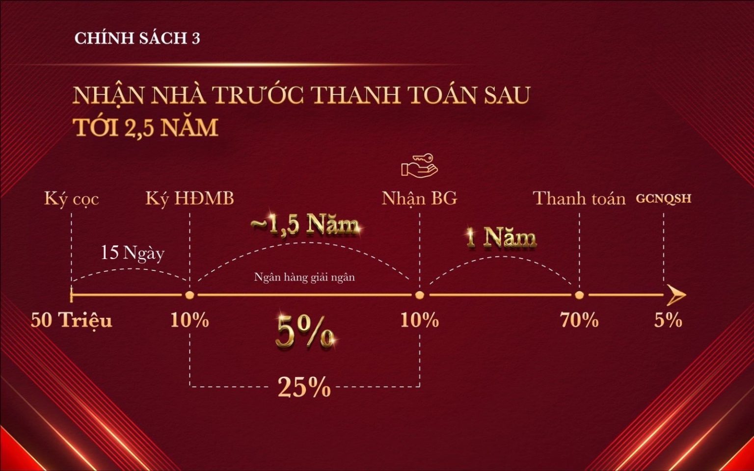 Chính sách thanh toán phân khu Glory Heights