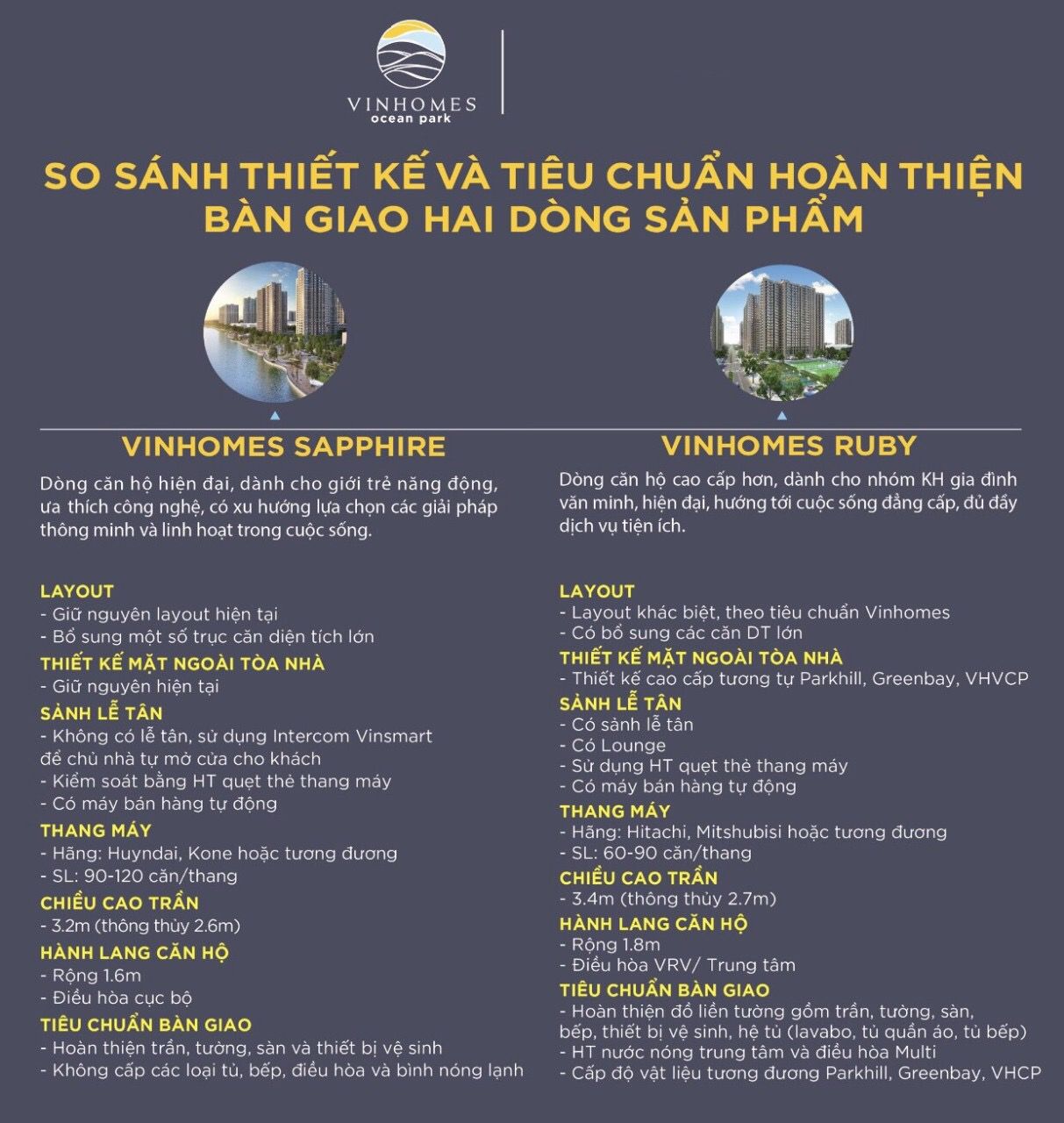Bảng so sánh tiêu chuẩn bàn giao và thiết kế căn hộ Vinhomes Sapphire và Vinhomes Ruby tại Ocean Park
