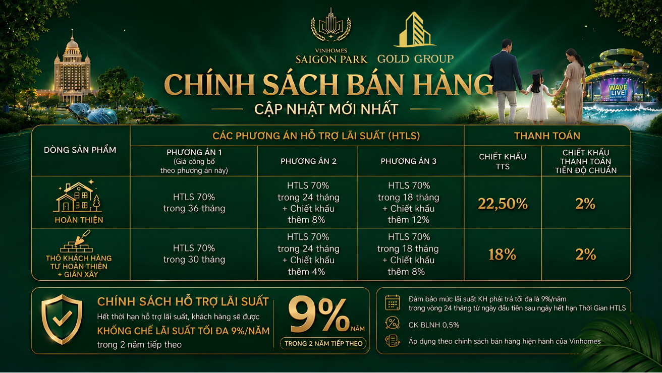 chính sách bán hàng