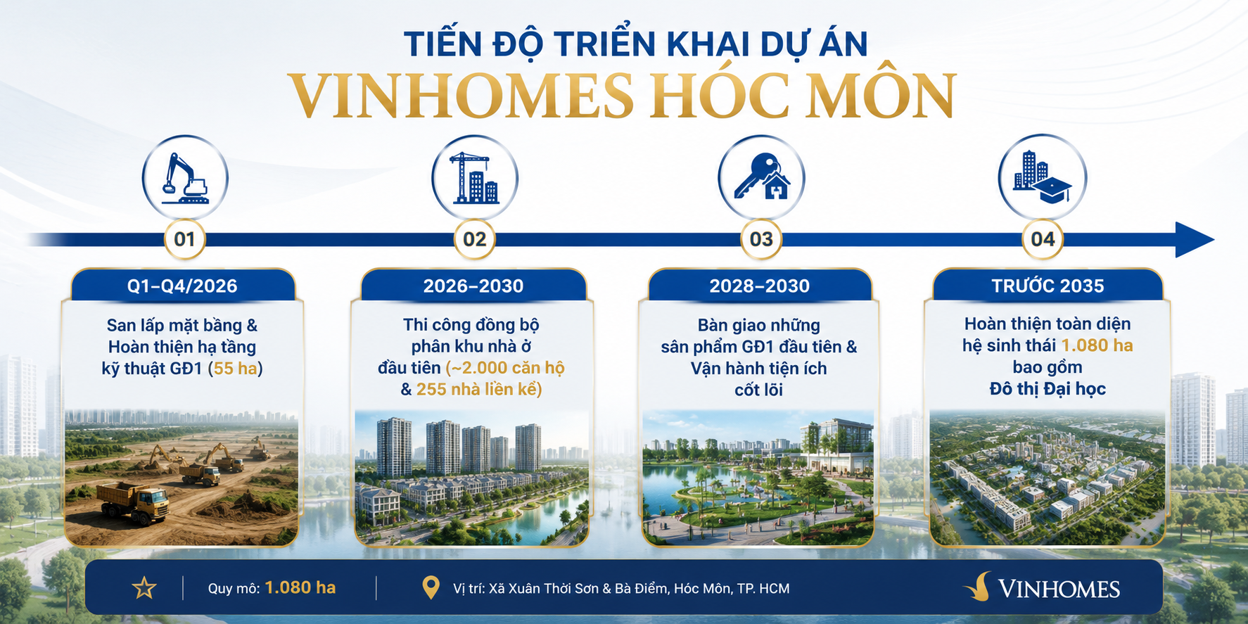 Tiến độ Vinhomes Hóc Môn