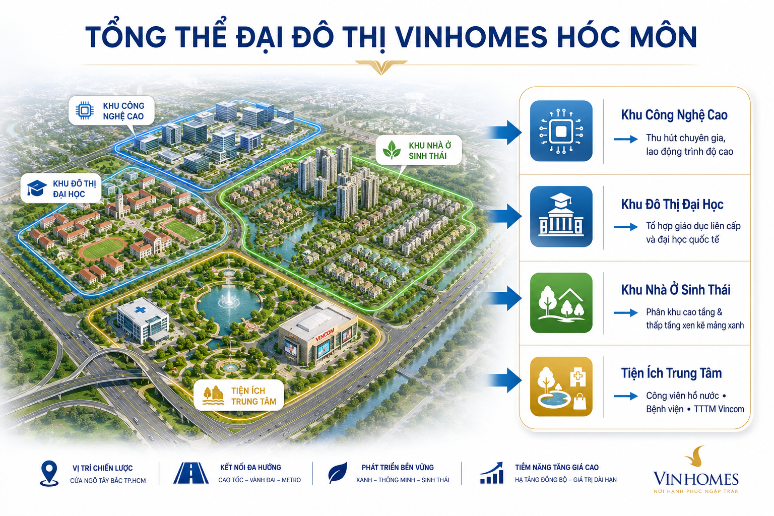 Tổng thể đại đô thị Vinhomes Hóc Môn